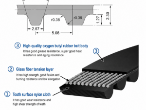 TBXL00 สายพานไทม์มิ่งยางดำไส้ลวด Timing Belt XL W10 Open Ended