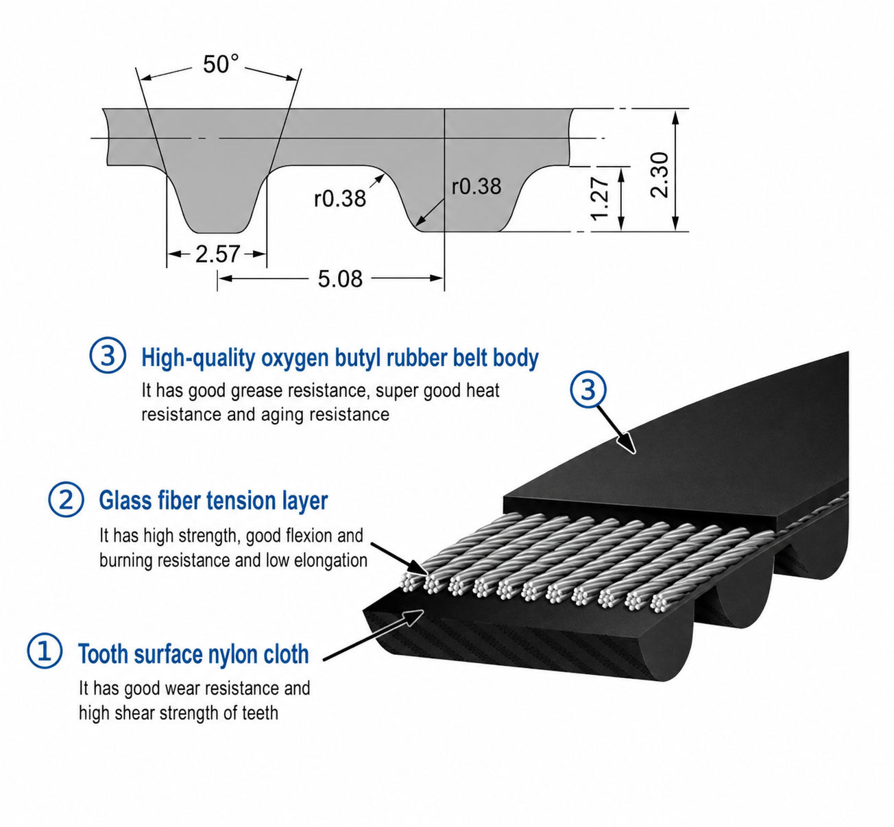 TBXL00 สายพานไทม์มิ่งยางดำไส้ลวด Timing Belt XL W10 Open Ended