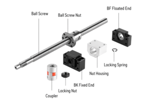 SBSFSC-250 บอลสกรูความแม่นยำสูง Ball Screw SFNUR1605 + Lead Screw SCR1605-F250-C7